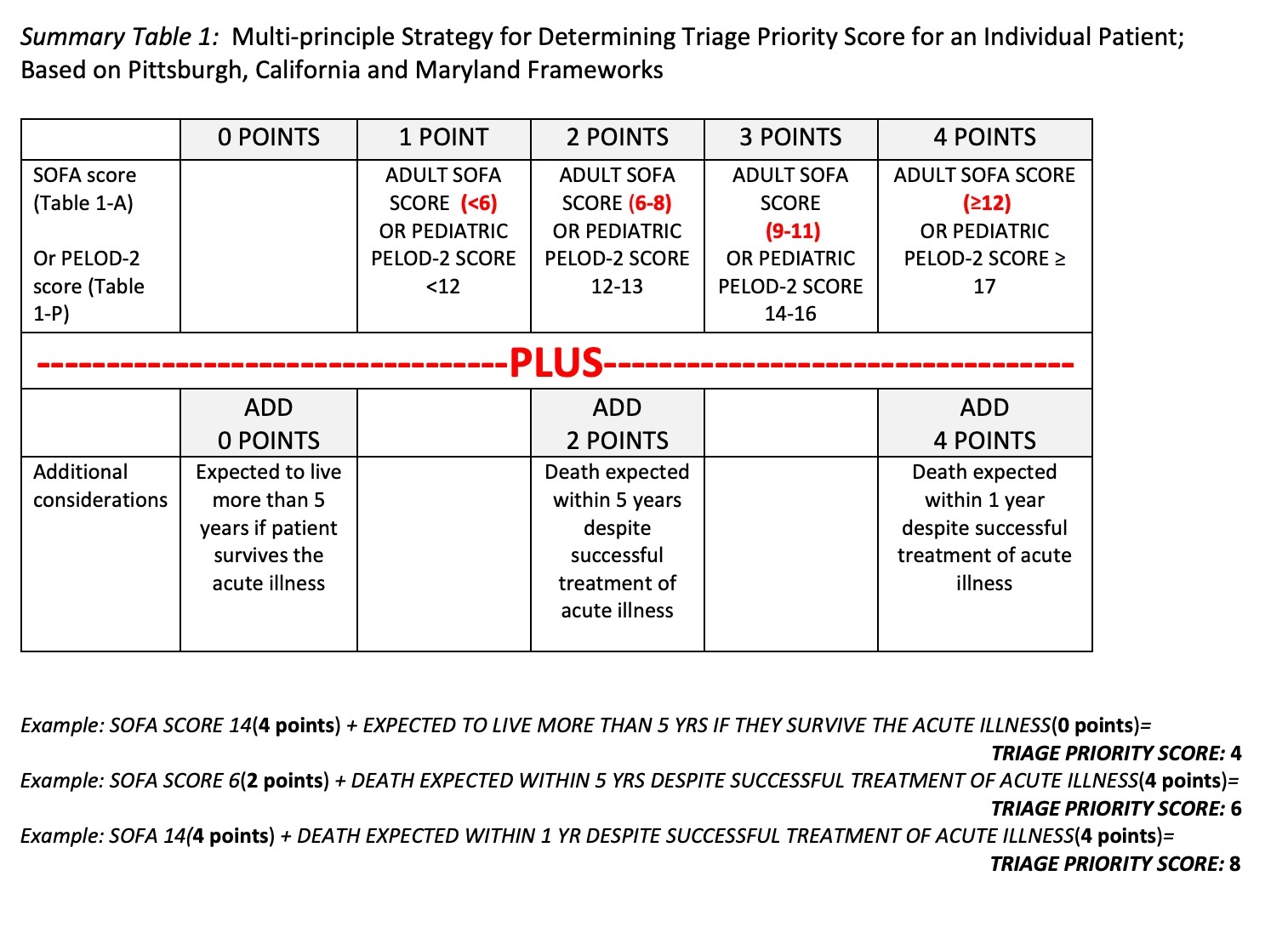 arizona department of health services covid scorecard, june 2020